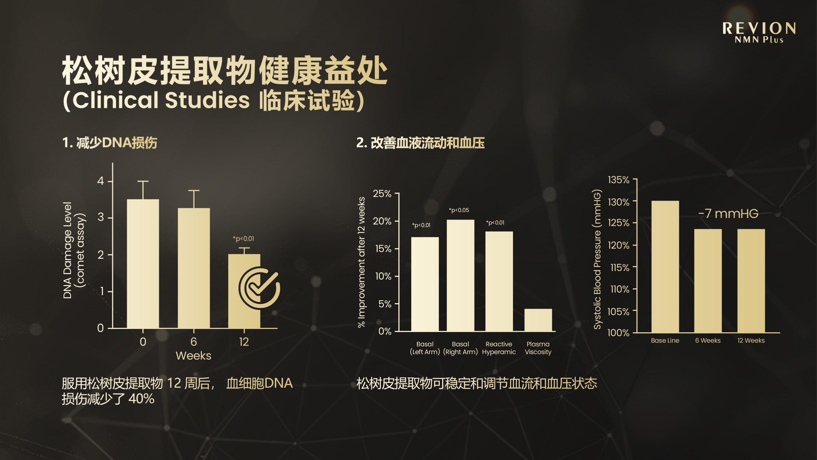 血液流动与血压稳定调节临床数据图