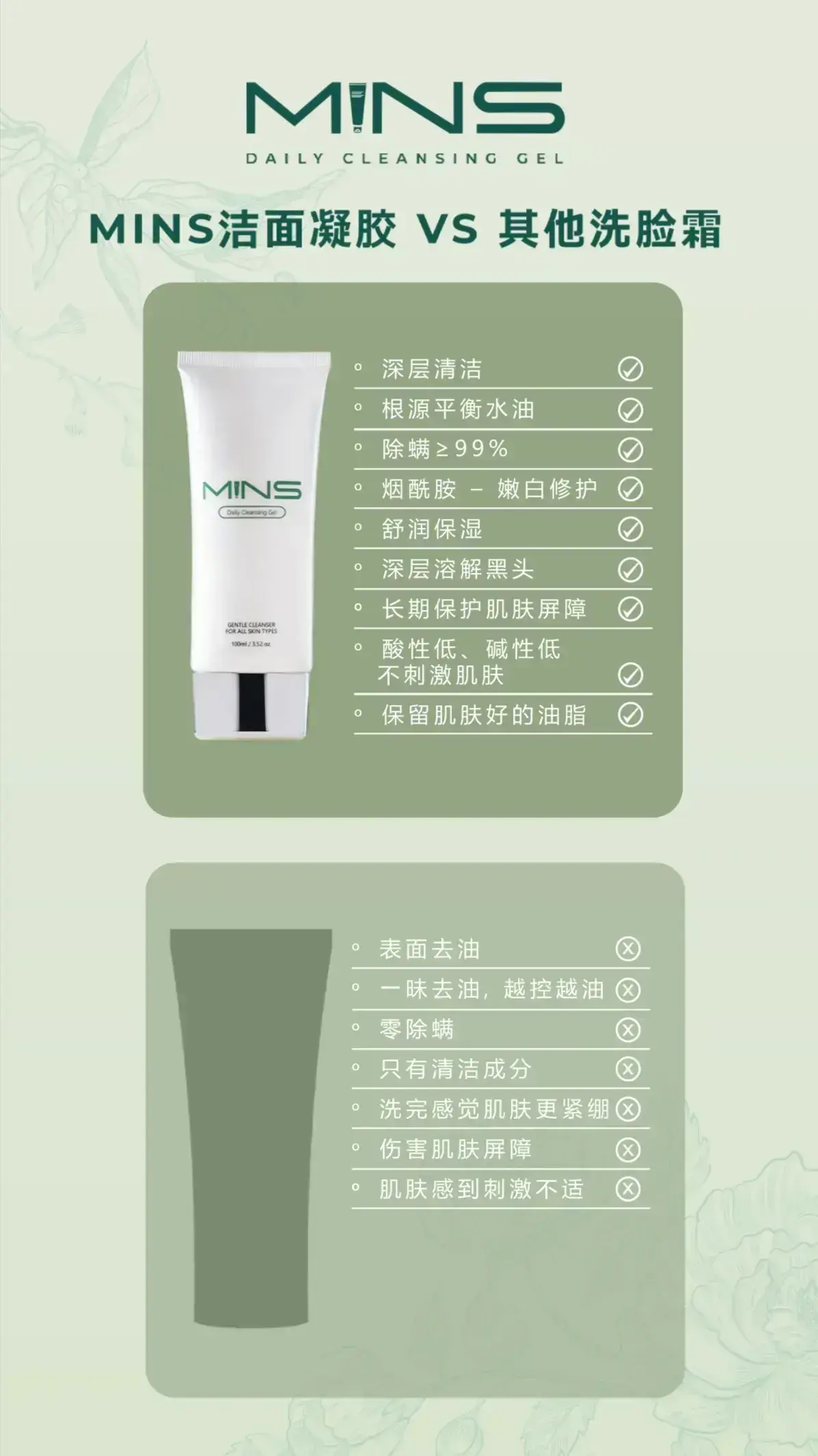 Daily Cleanser Gel 洁面凝胶 | MINS by SOM1
