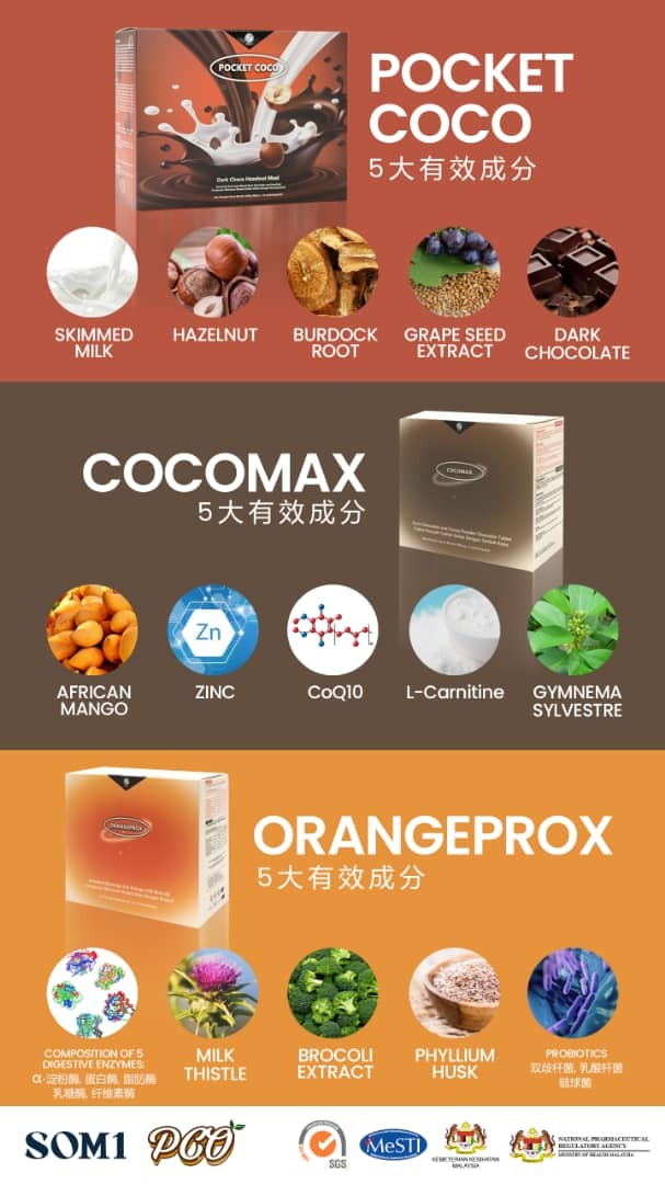 PCO_INGREDIENTS