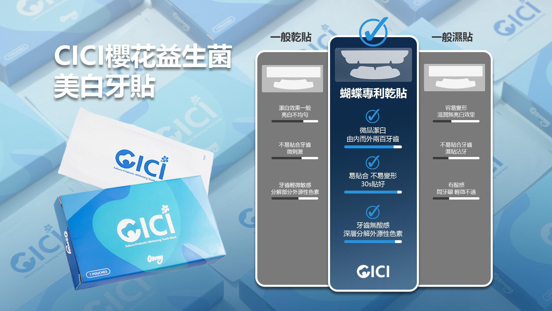 CICI牙贴PPT（PC中文）6