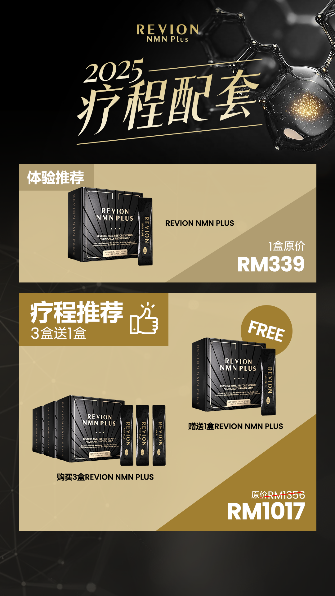 马来西亚 - Revion NMN PLUS马来西亚优惠：买3送1抗衰老补充剂 现价1017马币