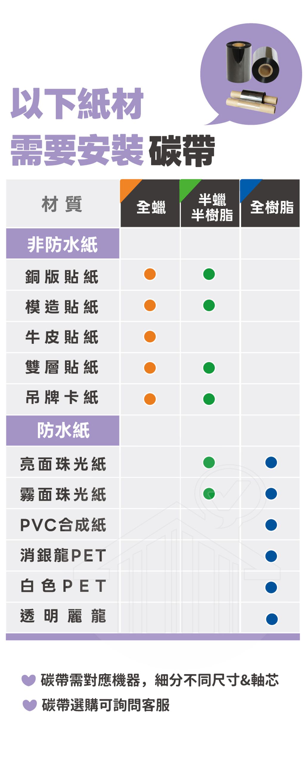 碳帶紙張搭配