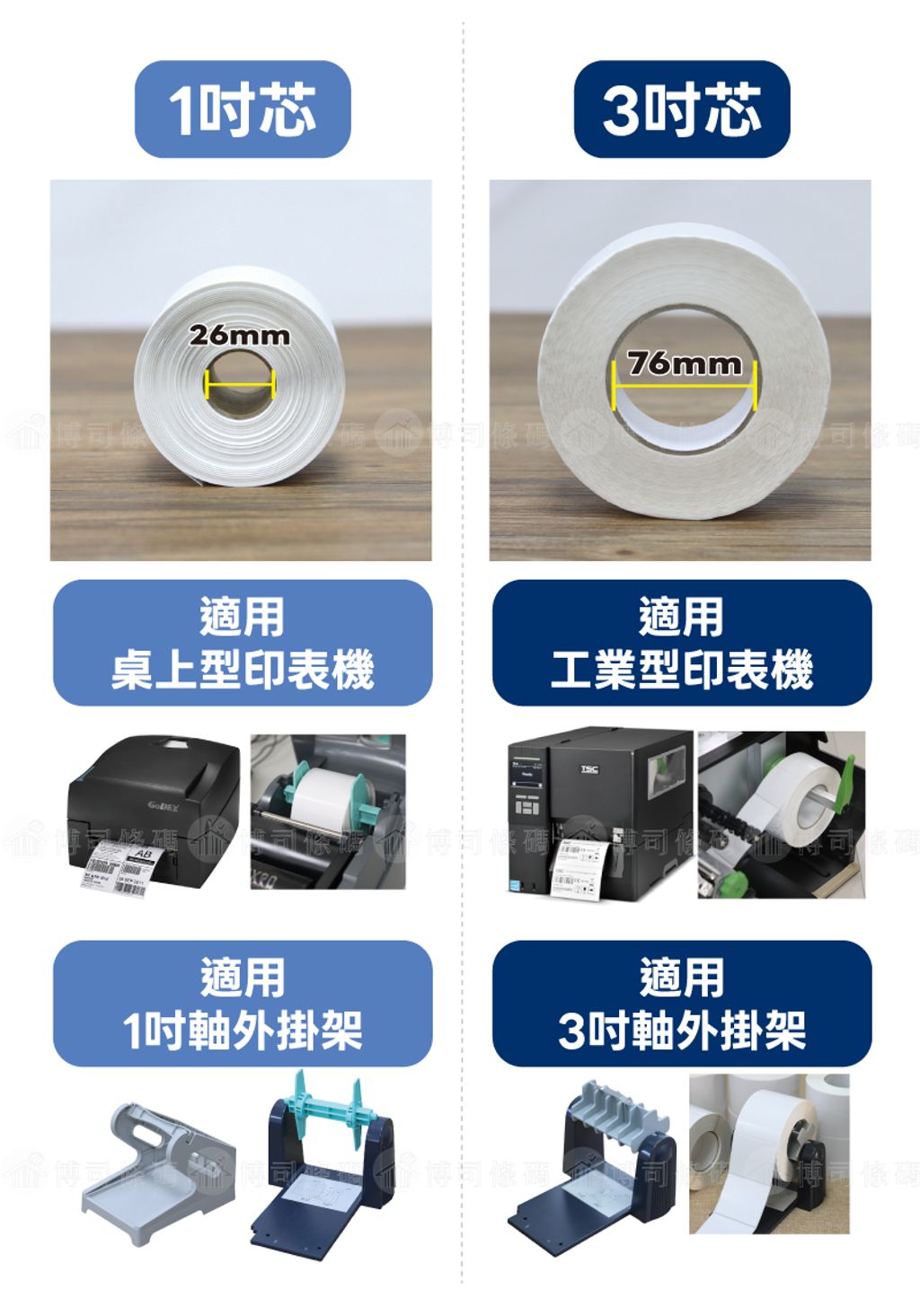 1吋3吋軸芯