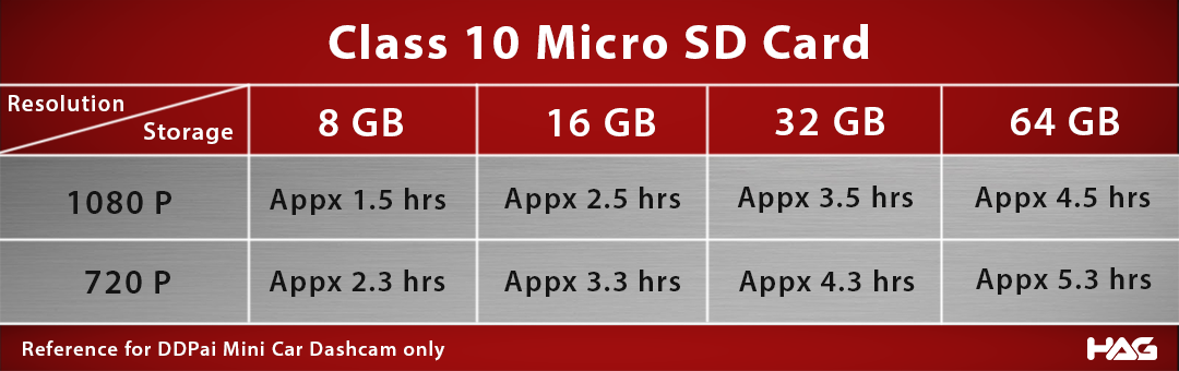 DDpai Recording time 2.png