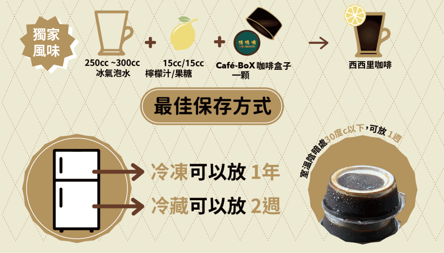 最低損耗的咖啡保存方式