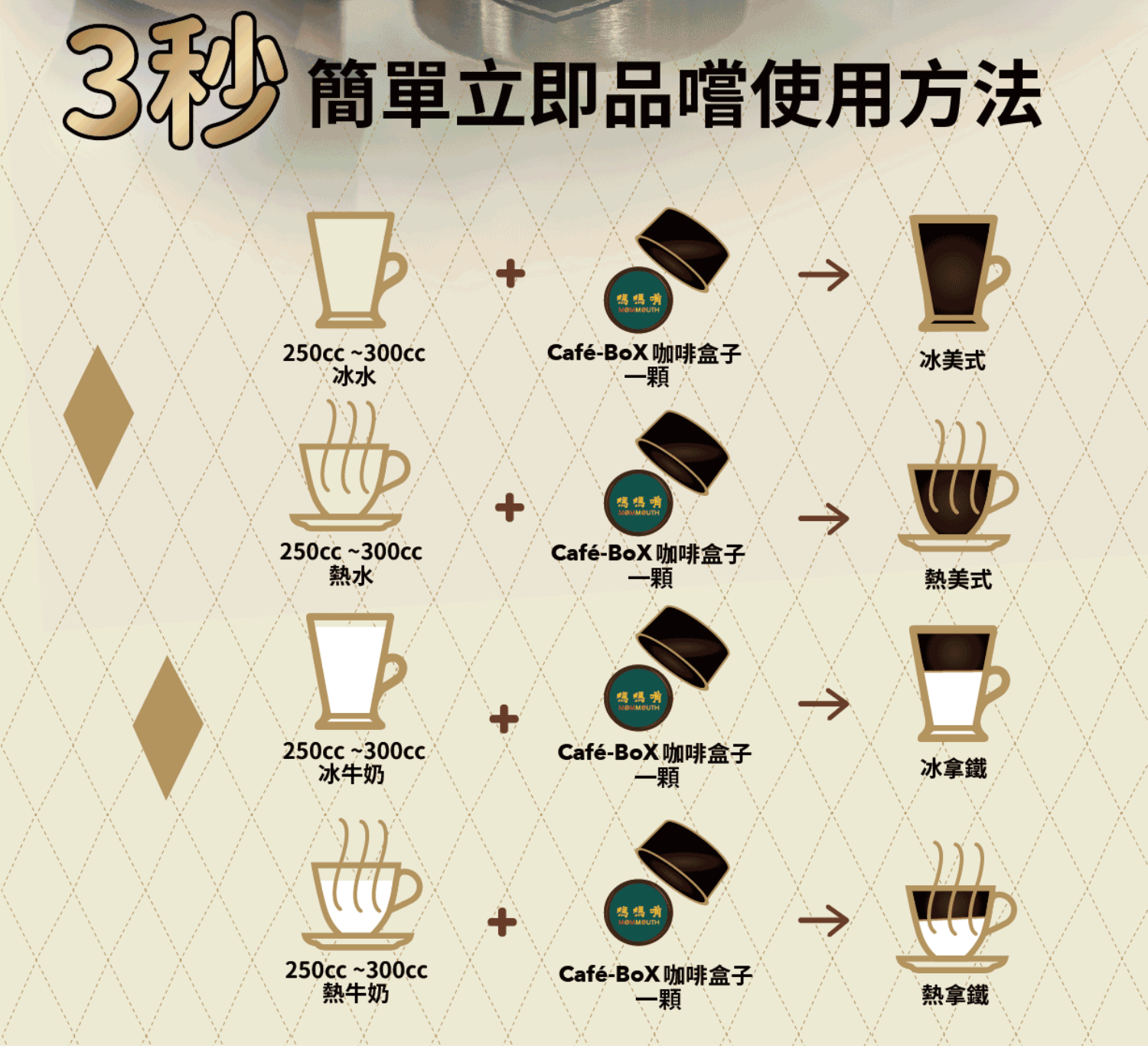 3秒完成現煮咖啡食譜