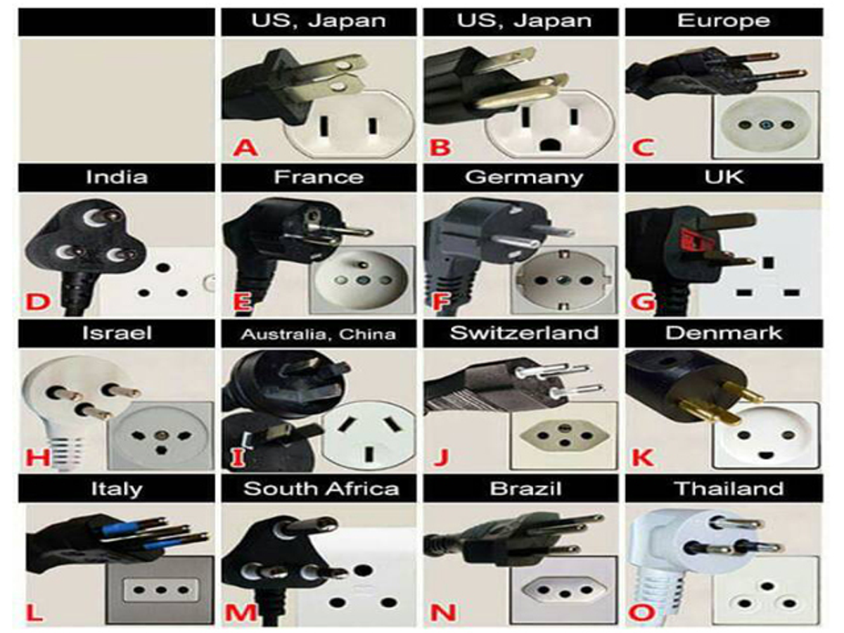 International Plug Guide Type of international power adapters