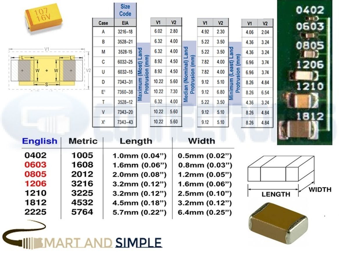 Type of SMD capacitor -electronic components
