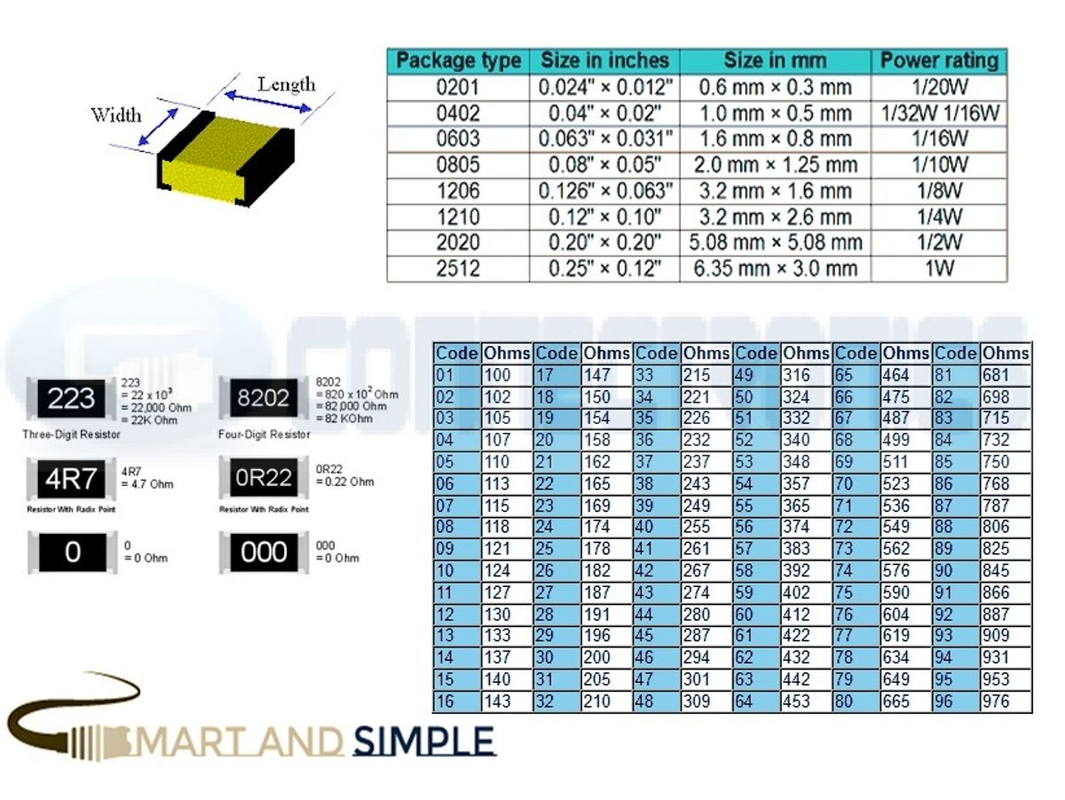 Type of SMD Resistor-electronic components