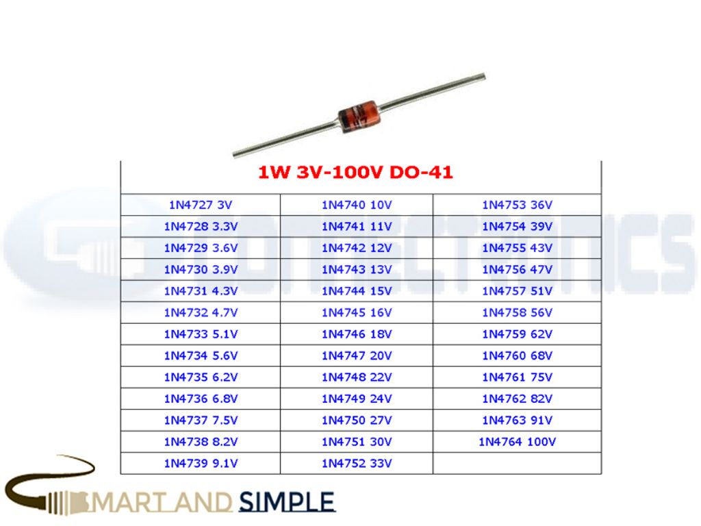 1Watt Zener Diode 3V 3V3 3V9 4V7 5V1 5V6 6V2 8V2 9V1 10V 12V 15V 18V 30V –  Connectronics