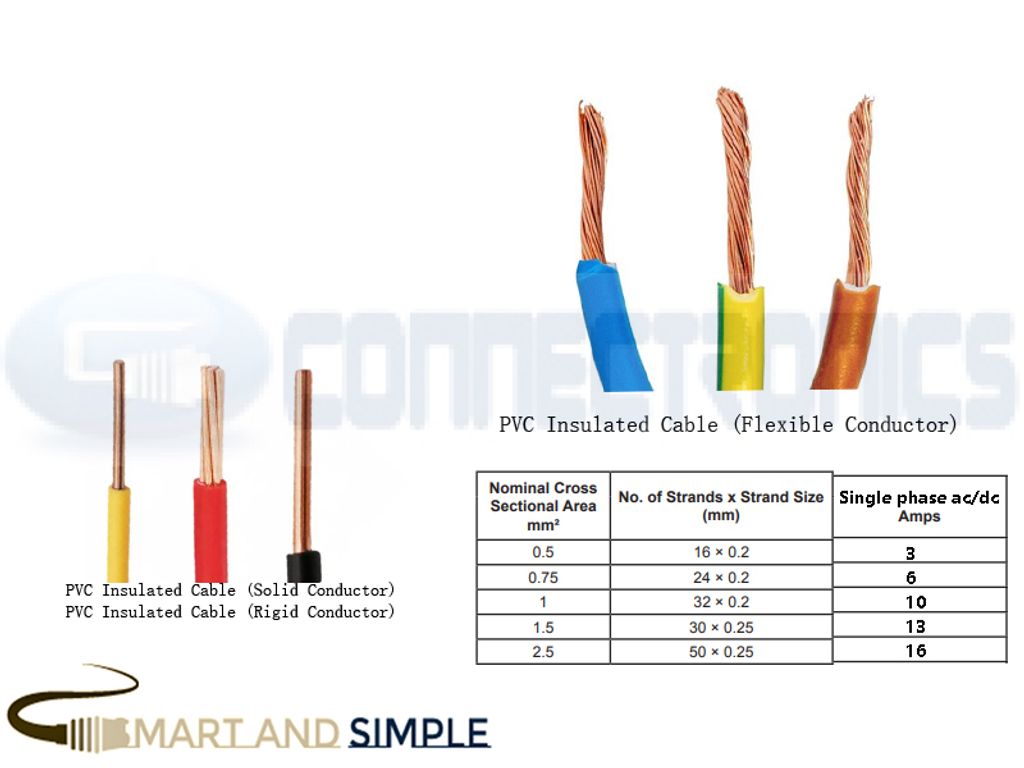 Power.Control PVC insulated flexible conductor cable   copy.jpg