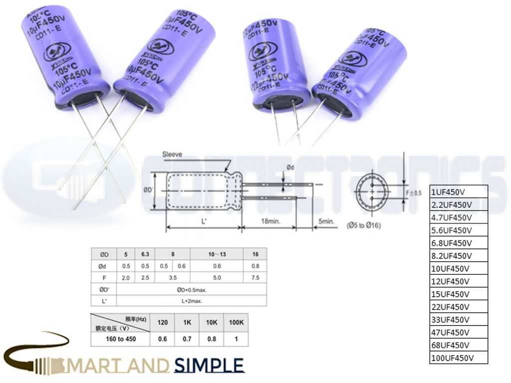 Electrolytic Capacitor 450V Purple Capacitor 1UF-100UF Radial Lead copy.jpg
