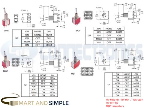 Panel mount 6mm toggle switch 5A 120V  copy.jpg