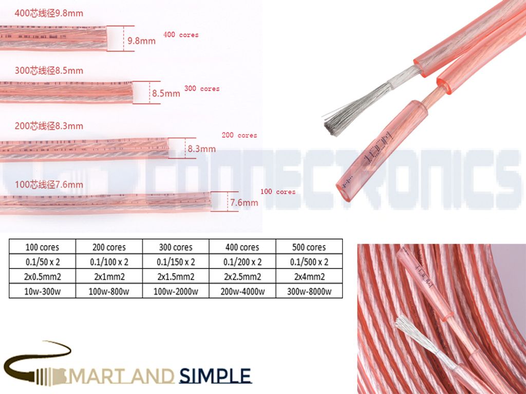 Audio wire speaker wire 100-600cores