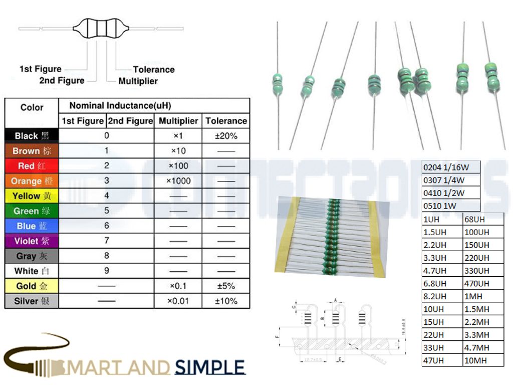 Axial leaded RF choke inductors