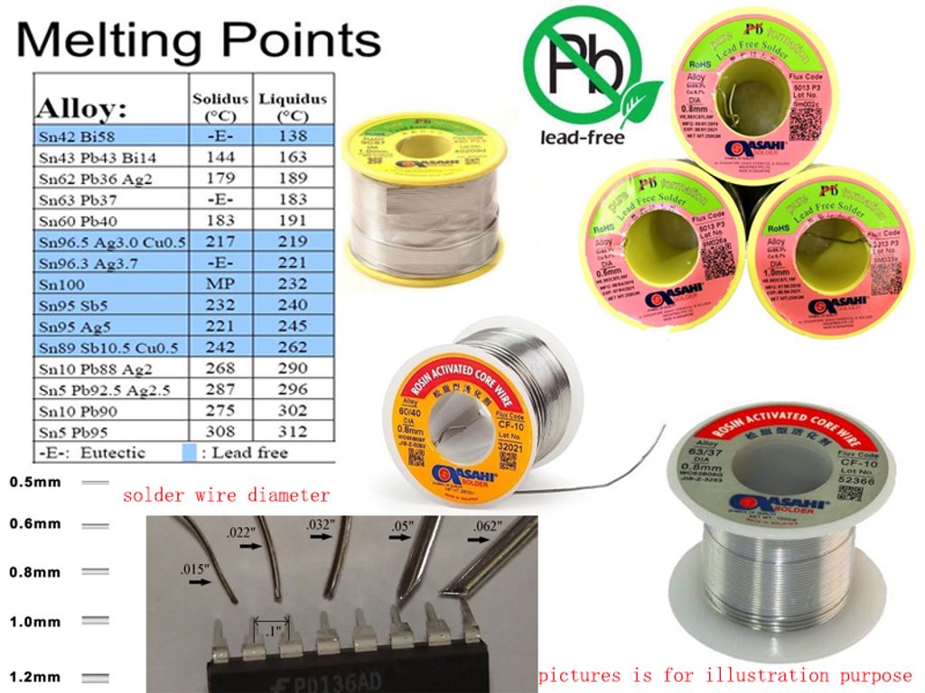 Asahi solder lead