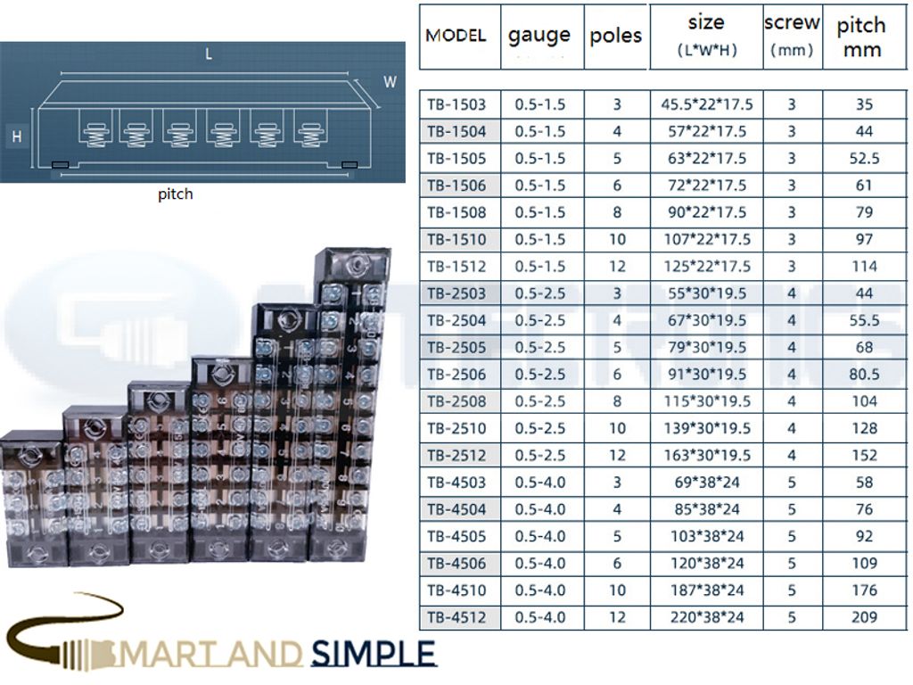 Dual row terminal strips