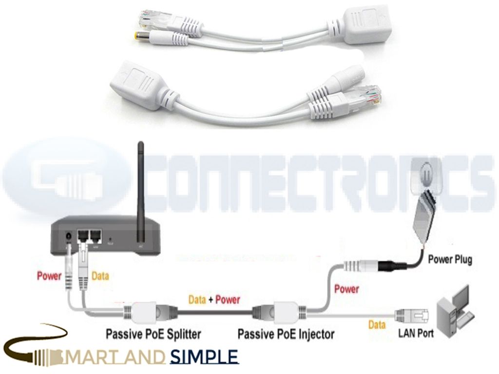 DC 12V IP Camera POE RJ45 Cable Power Over Ethernet Adapter Injector Splitter