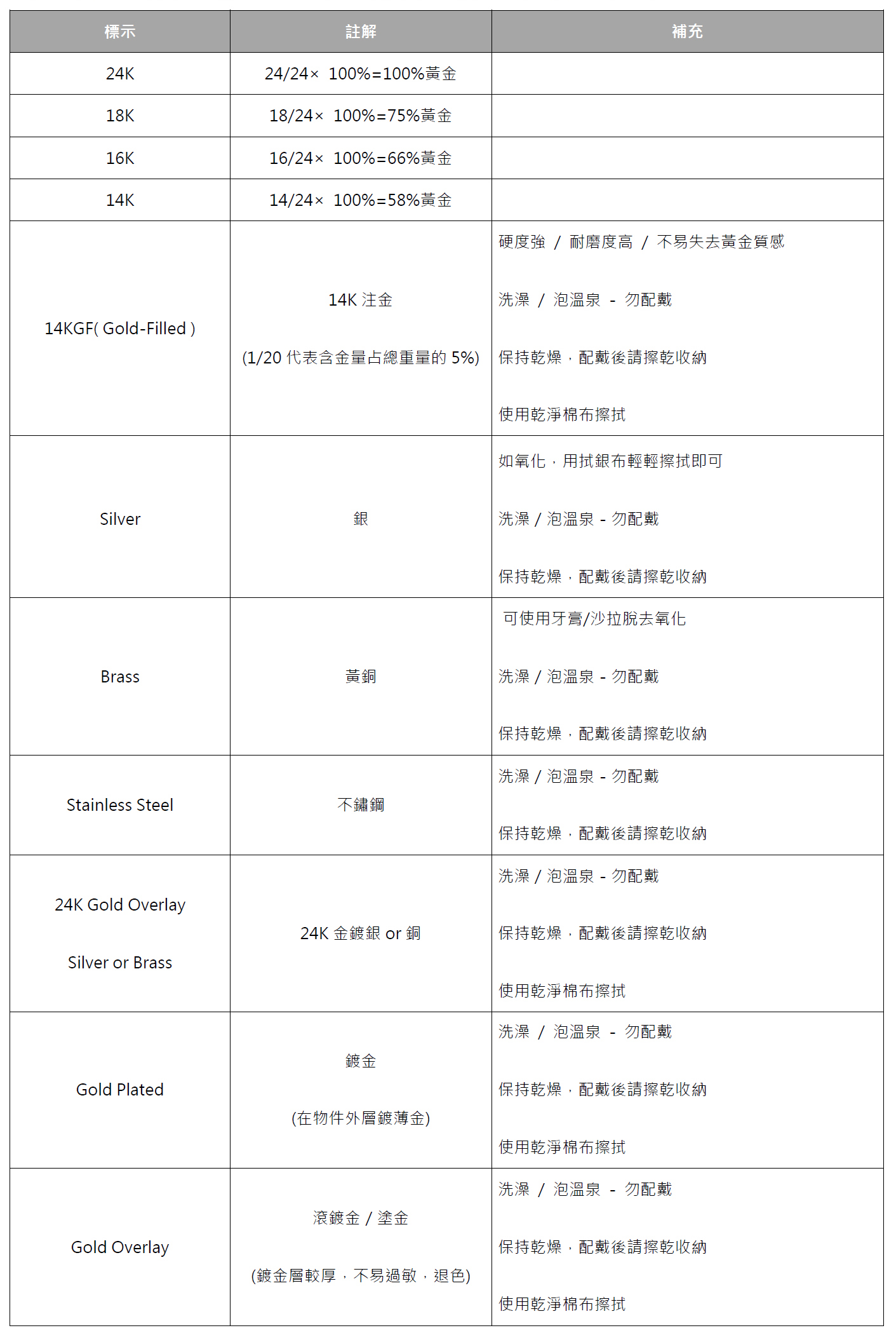 Material info.