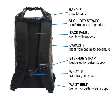 Dry-Pac-Tough-Back.jpg