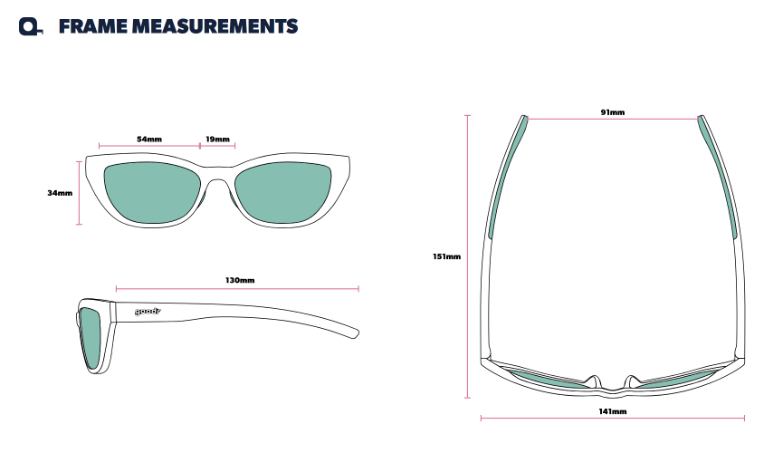 CHG-Frame Measurements