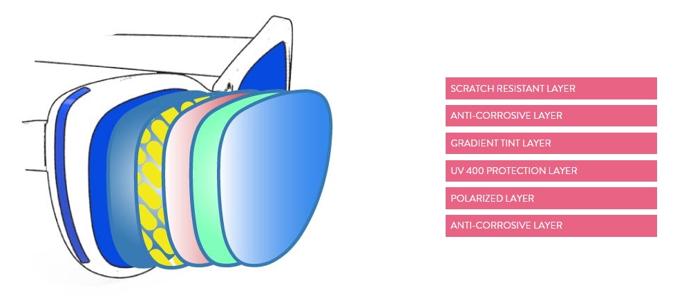 cateye_lens_tech.jpg