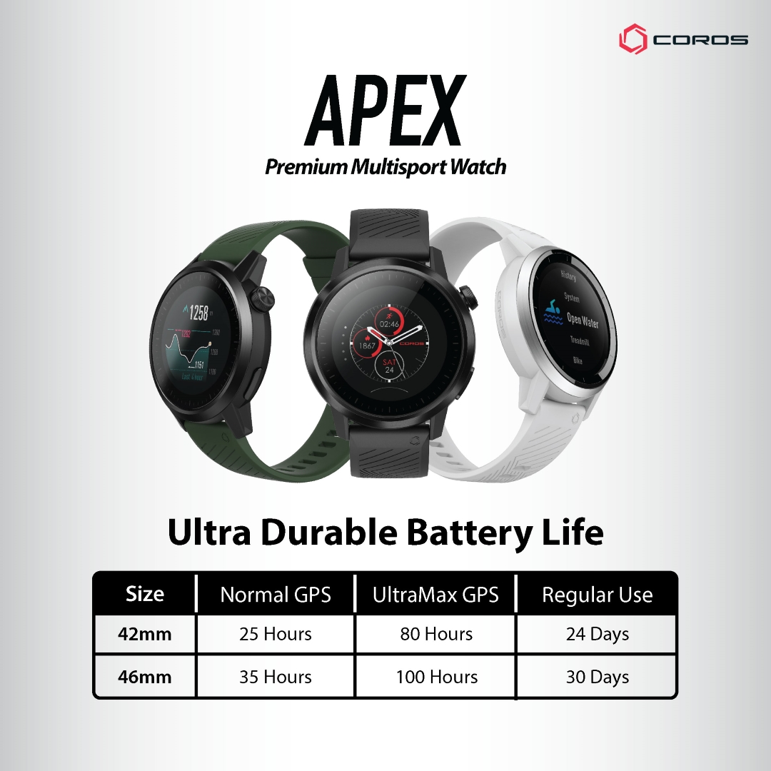 Battery life-Apex