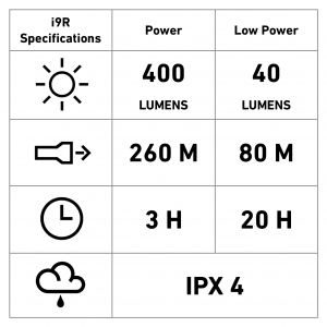 i9R-spec.png