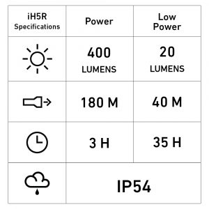 iH5R-spec