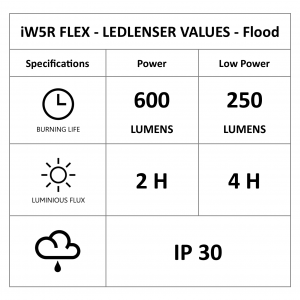 iW5R-Flex_Flood-Spec