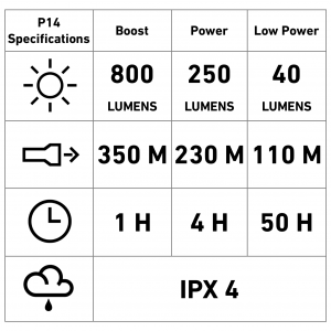 LedLenser-P14-Spec.png