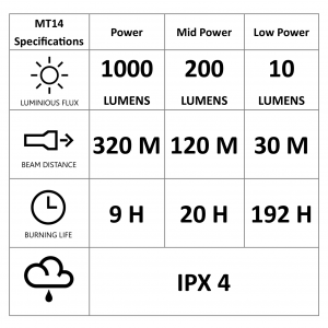 LedLenser-MT14_spec.png