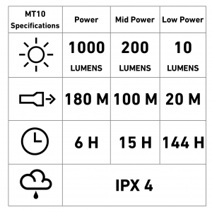 MT-10-spec.png