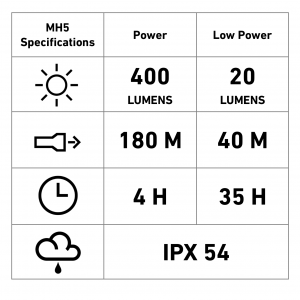 LedLenser-MH5_spec.png