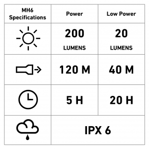 LedLenser-MH6_spec.png