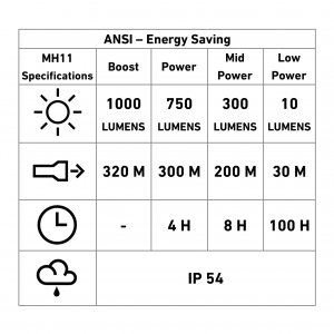 LedLenser-MH11_spec.png