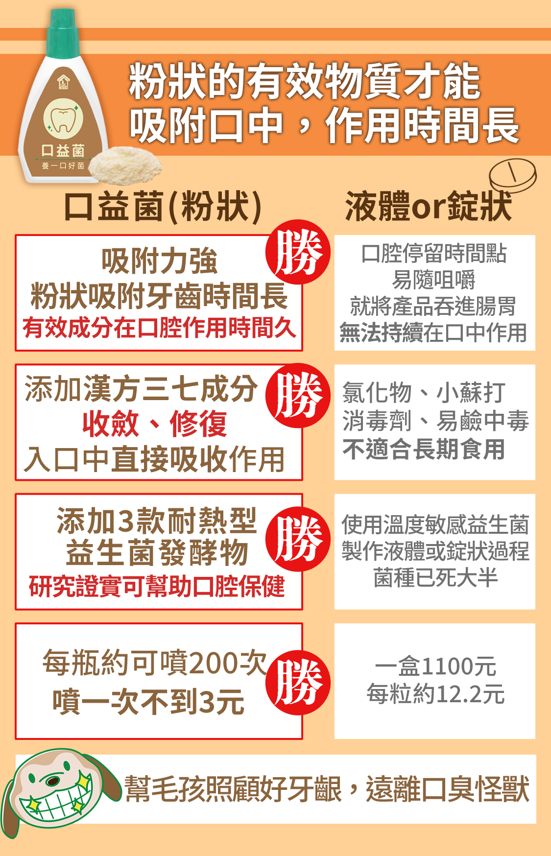 貓狗牙齦益生菌口腔護理降低口臭漢方草本牙粉噴劑08_粉狀噴劑吸附力強作用時間長