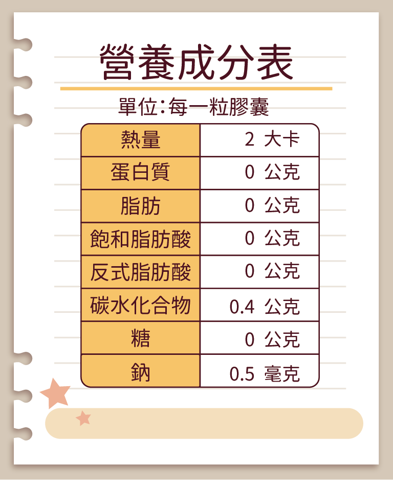 膚立效膠囊_營養成分表