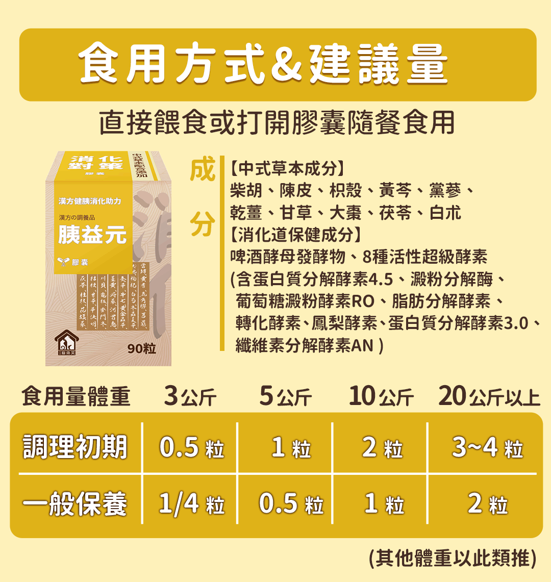 胰益元食用建議量