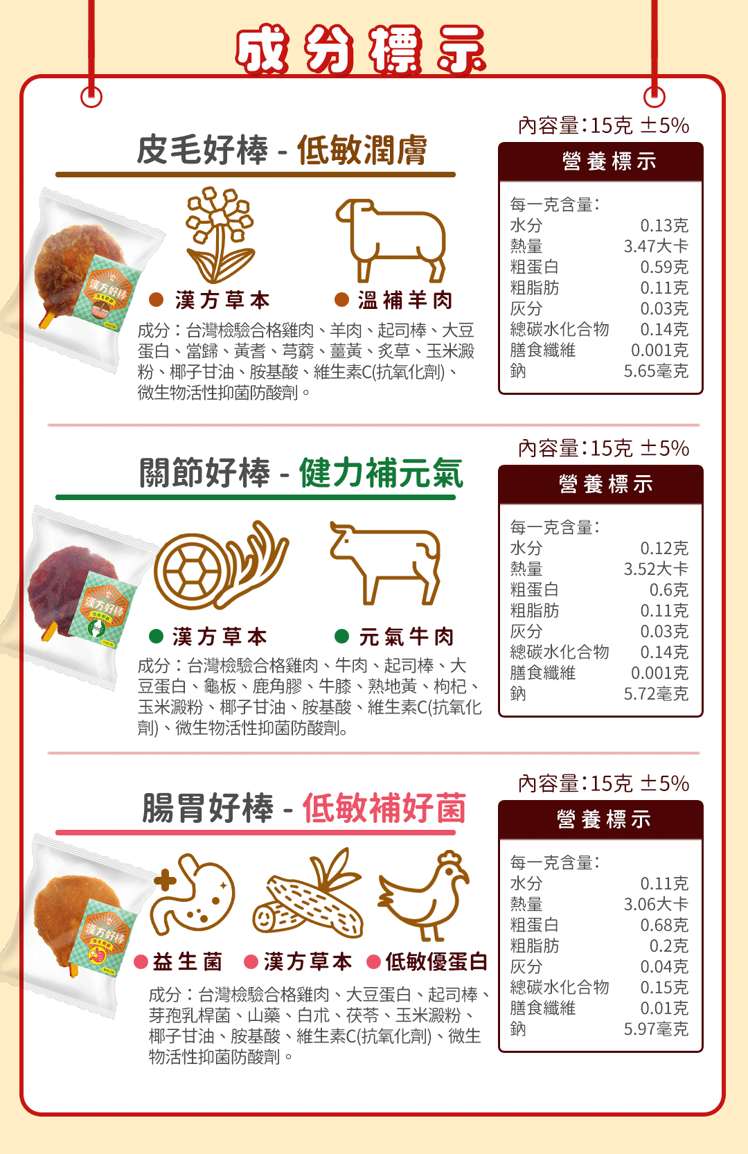 寵樂芙新款漢方好棒零食成分分析