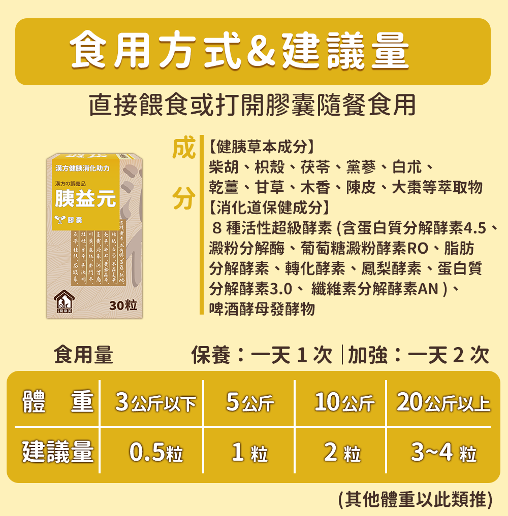 胰益元食用建議量
