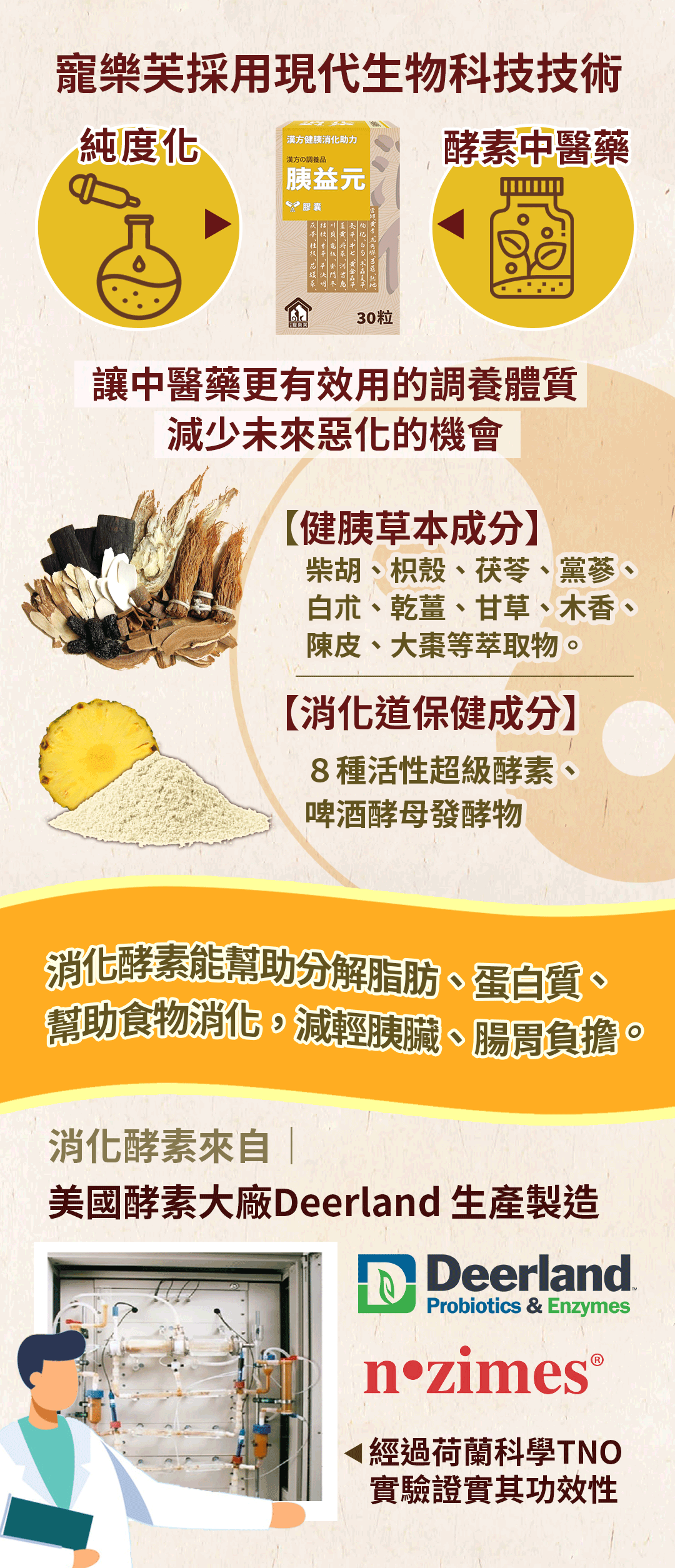 胰益元漢方成分與酵素結合
