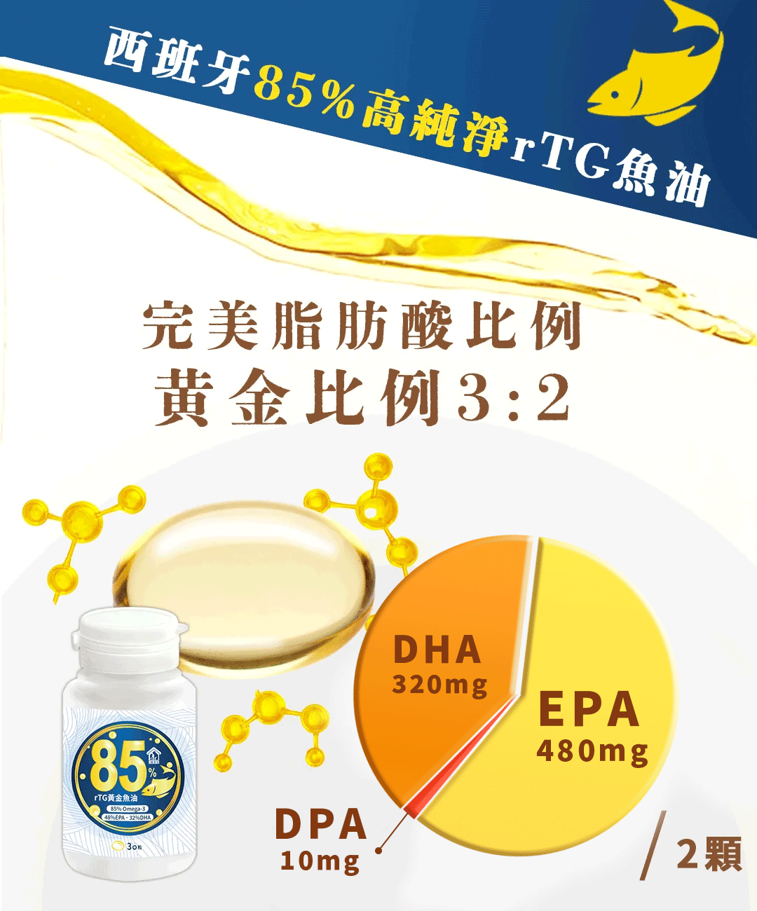 寵樂芙狗貓寵物魚油85% rTG高濃度好吸收_魚油EPADHA黃金比例