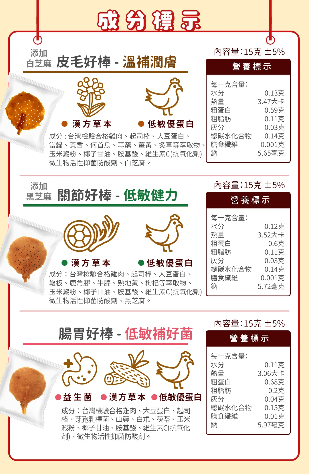 成分分析 寵樂芙新款漢方好棒零食成分分析