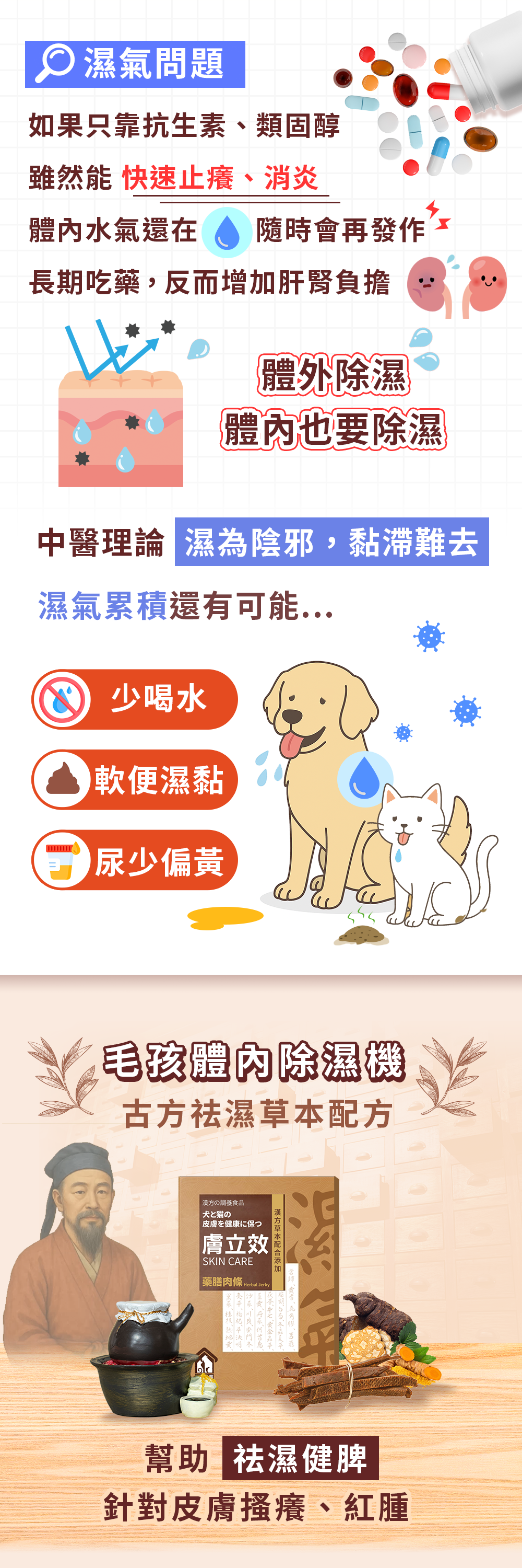 漢方寵物保健品貓狗體內除濕氣皮膚毛保健黴菌黑點紅點搔癢皮膚問題2_體內外除濕.jpg