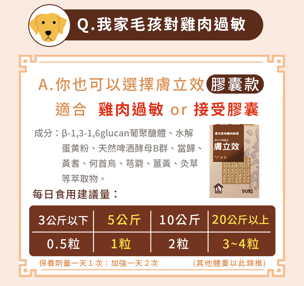 漢方寵物保健品貓狗體內除濕氣皮膚毛保健黴菌黑點紅點搔癢皮膚問題6-1_絕無重金屬檢SGS檢驗合格.jpg