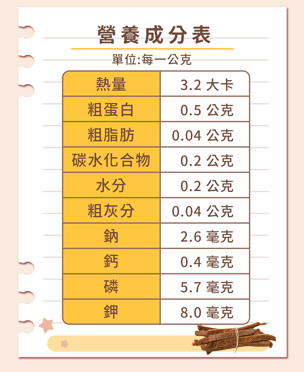 漢方寵物保健品貓狗體內除濕氣皮膚毛保健黴菌黑點紅點搔癢皮膚問題9_營養成分