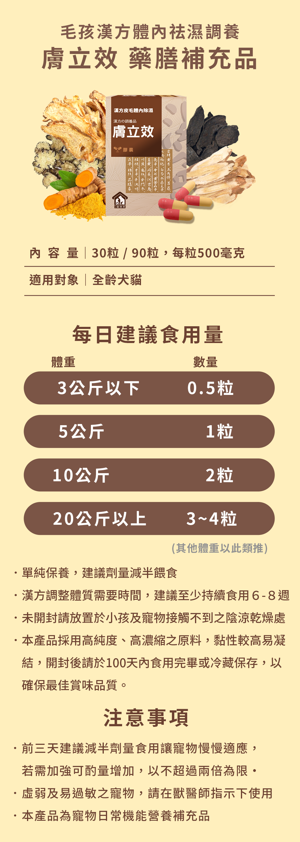 漢方寵物保健品貓狗體內除濕氣皮膚毛保健黴菌黑點紅點搔癢皮膚問題6_雞肉過敏膠囊款.jpg 漢方寵物保健品貓狗體內除濕氣皮膚毛保健黴菌黑點紅點搔癢皮膚問題6_雞肉過敏膠囊款.jpg
