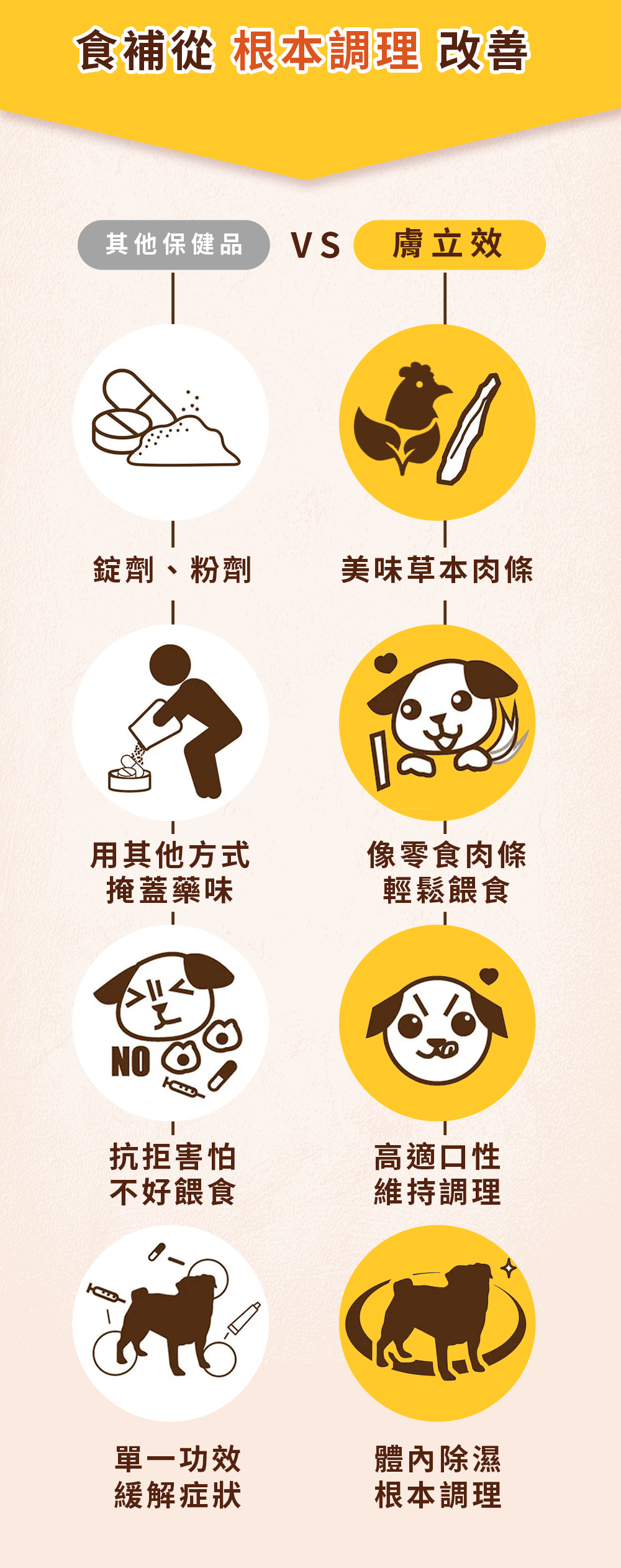 漢方寵物保健品貓狗體內除濕氣皮膚毛保健黴菌黑點紅點搔癢皮膚問題4_藥膳肉條.jpg 漢方寵物保健品貓狗體內除濕氣皮膚毛保健黴菌黑點紅點搔癢皮膚問題4_藥膳肉條.jpg