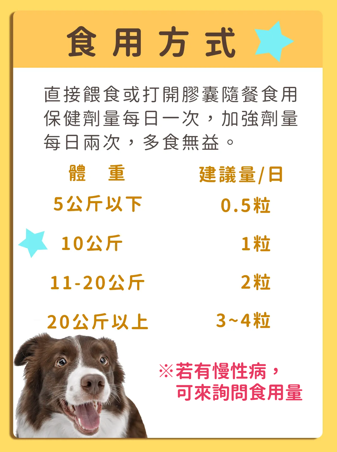 漢方寵物保健品貓狗調節免疫力易敏體質異位性皮膚炎重大疾病及腫瘤照顧營養品9_食用量.png 漢方寵物保健品貓狗調節免疫力易敏體質異位性皮膚炎重大疾病及腫瘤照顧營養品9_食用量.png